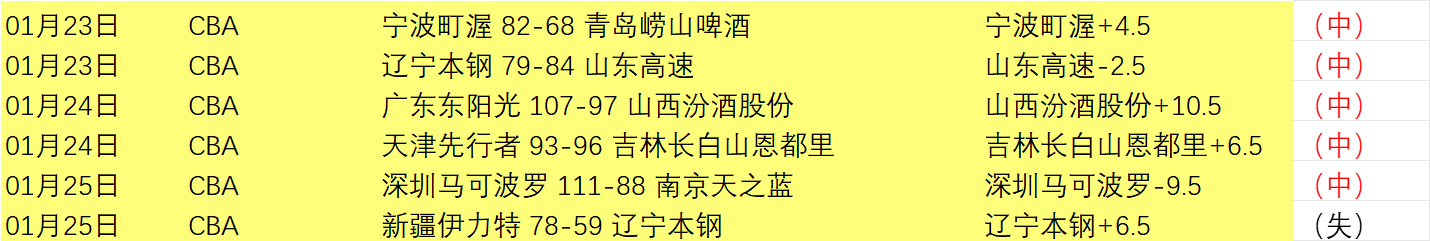 詹姆斯上篮,失准,里弗斯完成,欧亿体育,欧亿体育官网,欧亿体育官方,欧亿体育下载