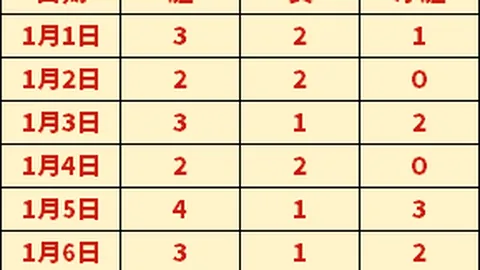 美因茨与弗赖堡战成平局，卡奇与库布勒携手逆转比分