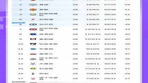 CBA第23轮国内球员最佳评选结果公布